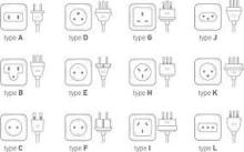 Các loại ổ và phích cắm điện đang được sử dụng trên thế giới